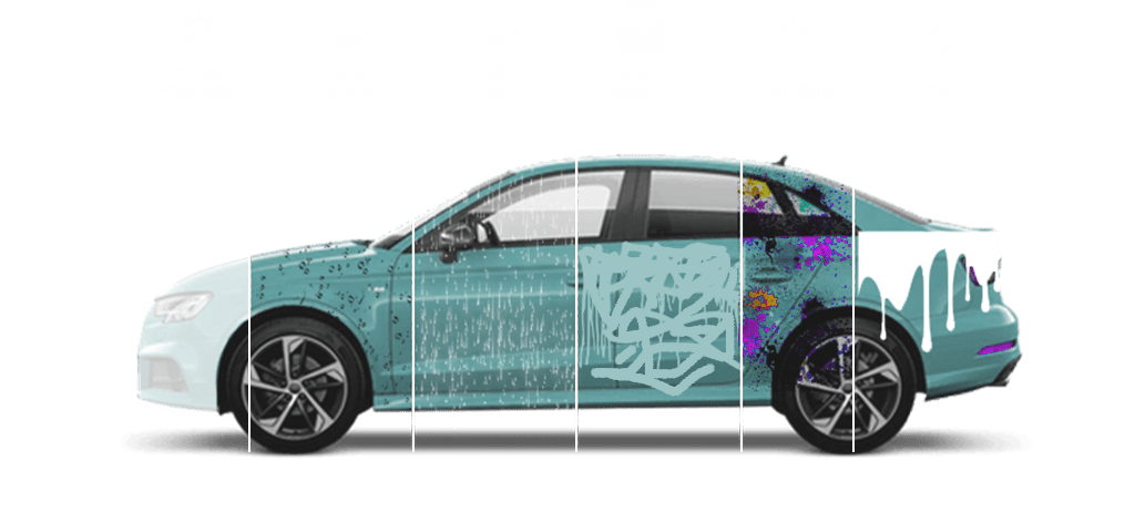 Car PPF Bangalore