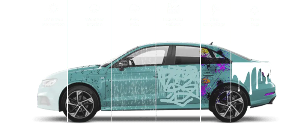 Car PPF Bangalore